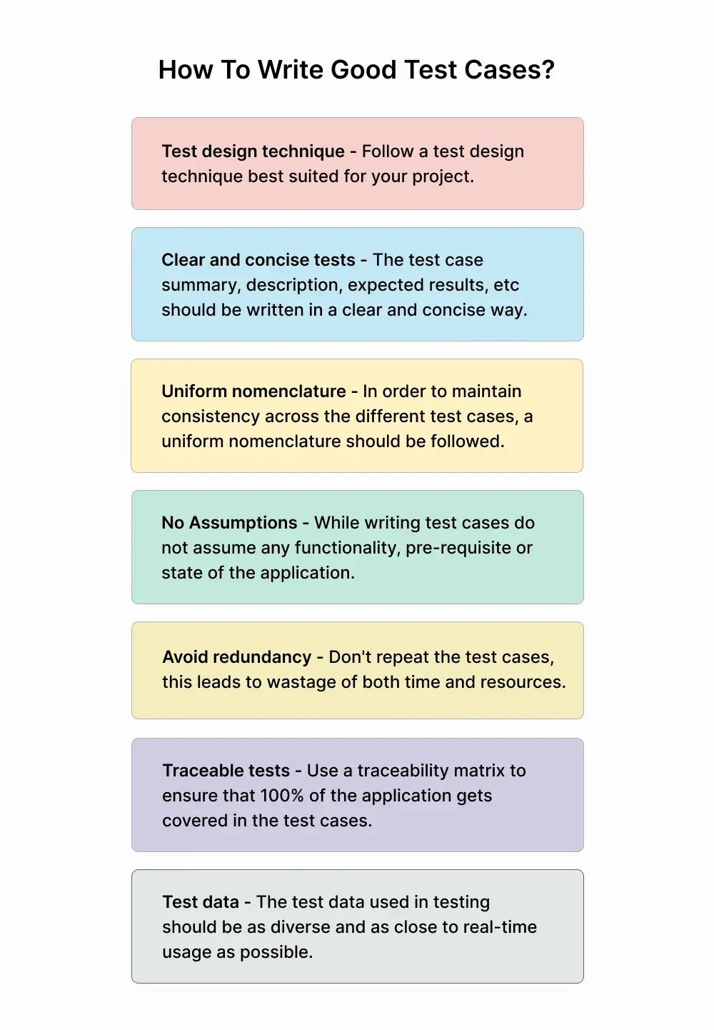 writing-good-test-case