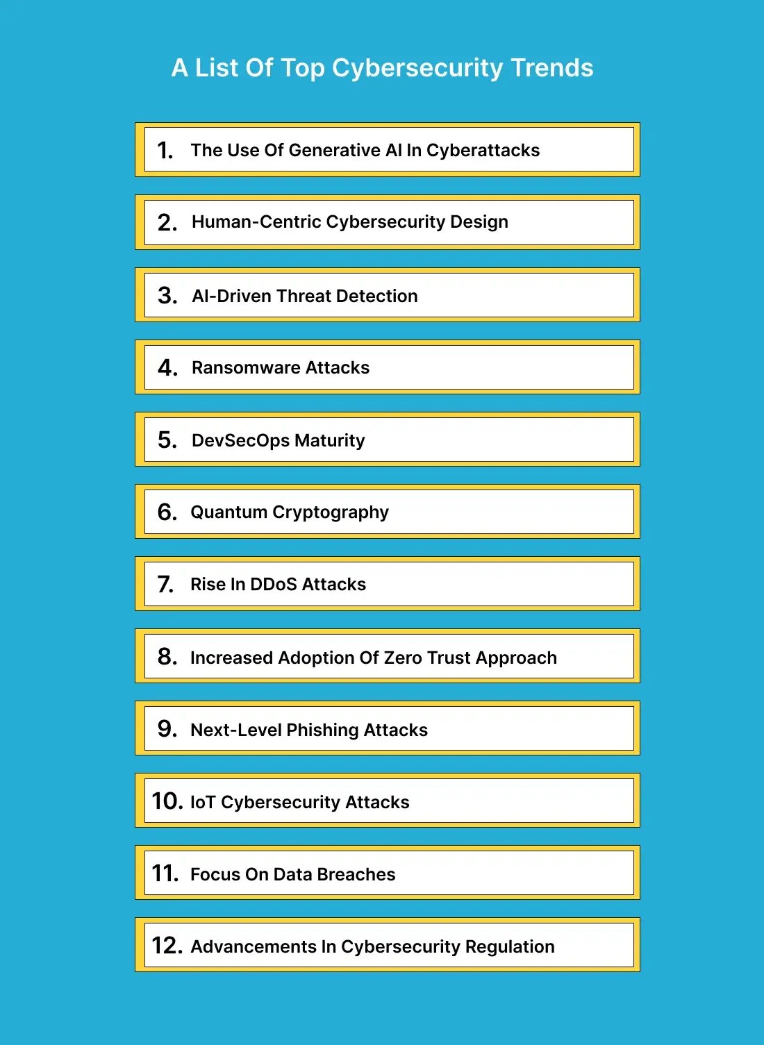 cybersecurity-trends